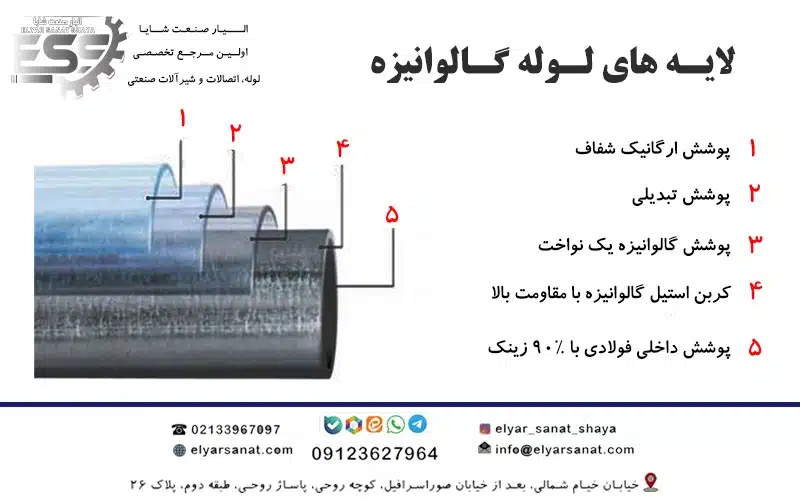 لیست قیمت لوله گالوانیزه | الیار صنعت شایا 