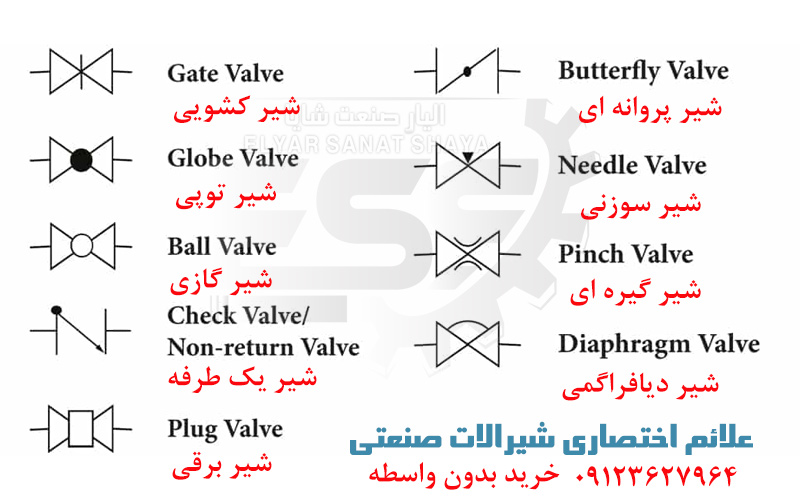 علائم اختصاری شیرالات صنعتی | الیار صنعت شایا 