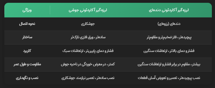 تفاوت لرزه گیر اکادئونی دنده ای با لرزه گیر اکاردئونی جوشی