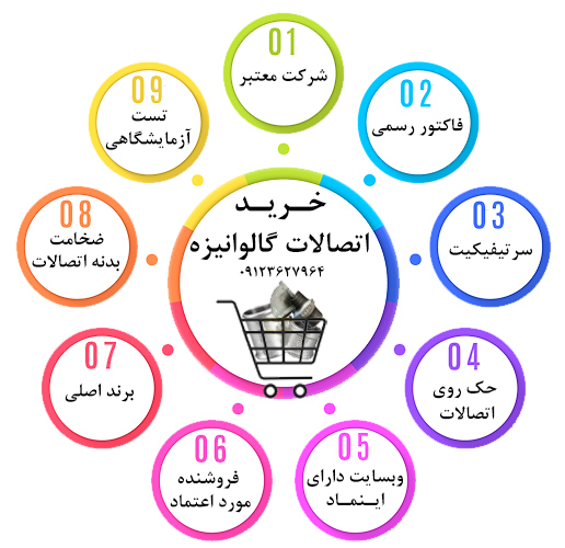 الیار صنعت شایا | نکات خرید اتصالات گالوانیزه 