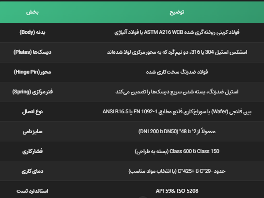 شیر یکطرفه فولادی بین فلنجی دوبل پلیت کیستون