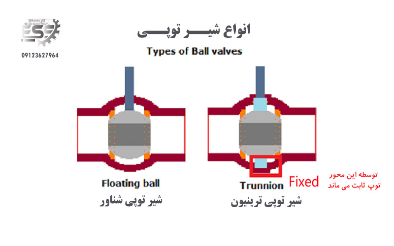 تفاوت شیر توپی شناور با شیر توپی ترینیون